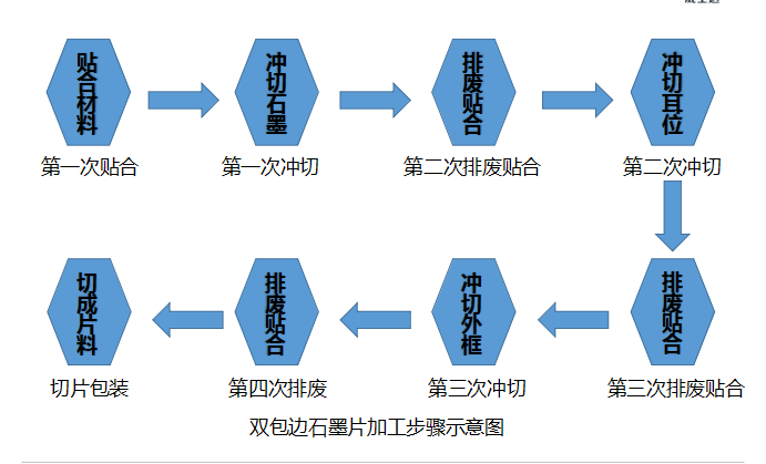 威士达：为什么石墨组合生产线一经上线，就引起市场骚动不已？