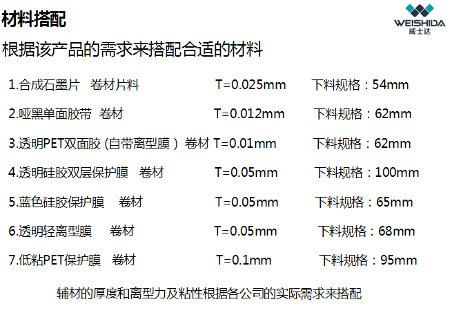 威士达：为什么石墨组合生产线一经上线，就引起市场骚动不已？