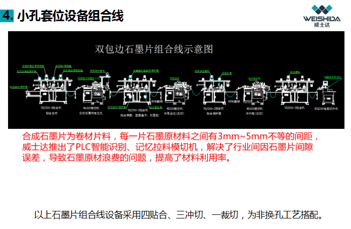 威士达：为什么石墨组合生产线一经上线，就引起市场骚动不已？