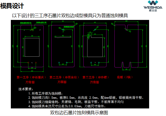 威士达：为什么石墨组合生产线一经上线，就引起市场骚动不已？