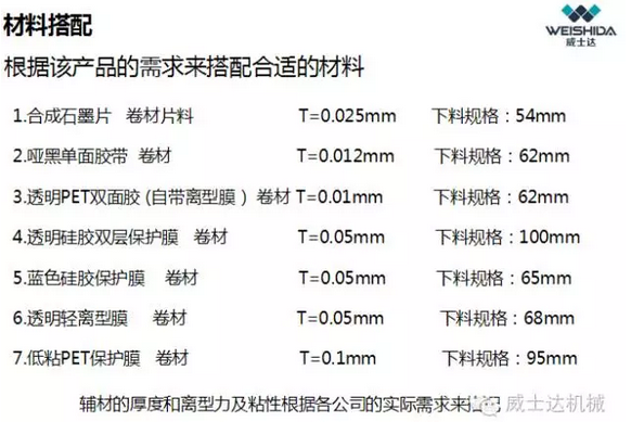 威士达：为什么石墨组合生产线一经上线，就引起市场骚动不已？