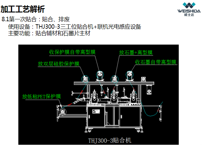 威士达：为什么石墨组合生产线一经上线，就引起市场骚动不已？