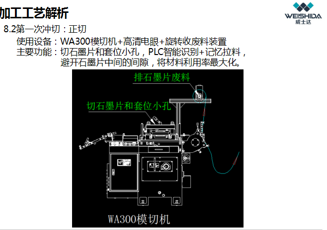 威士达：为什么石墨组合生产线一经上线，就引起市场骚动不已？