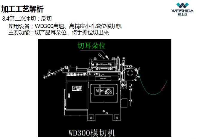 威士达：为什么石墨组合生产线一经上线，就引起市场骚动不已？