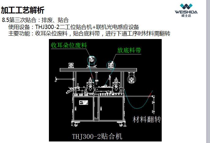 威士达：为什么石墨组合生产线一经上线，就引起市场骚动不已？