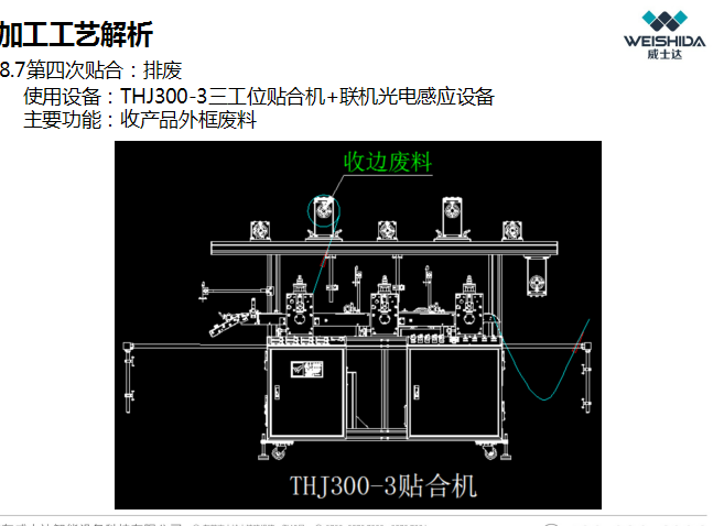 威士达：为什么石墨组合生产线一经上线，就引起市场骚动不已？