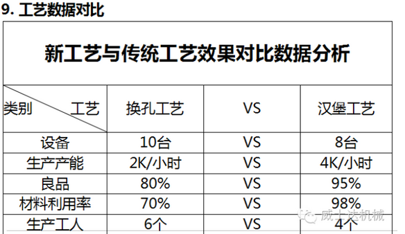 威士达：为什么石墨组合生产线一经上线，就引起市场骚动不已？