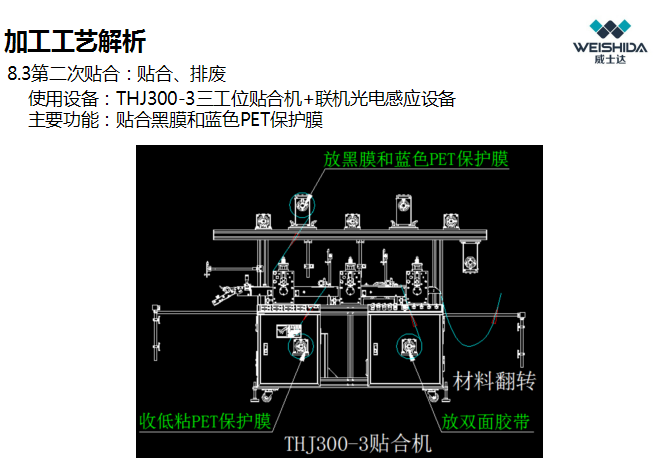 威士达：为什么石墨组合生产线一经上线，就引起市场骚动不已？