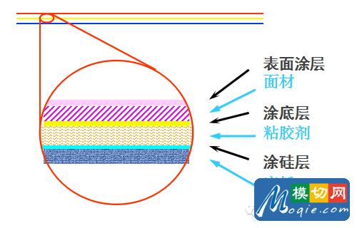 不干胶标签基础知识（上）