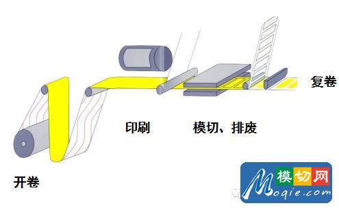 不干胶标签基础知识（上）