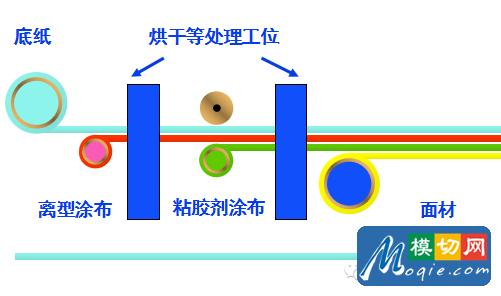 不干胶标签基础知识（上）