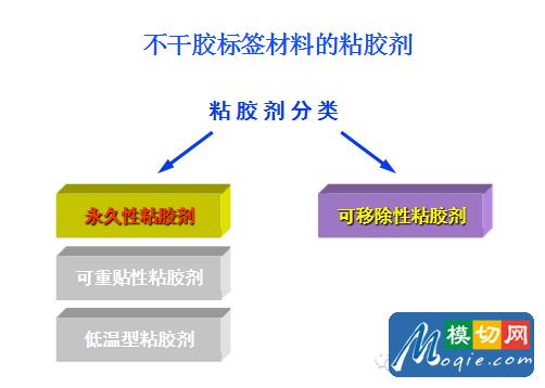 不干胶标签基础知识（下）