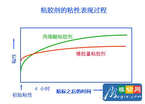 不干胶标签基础知识（下）