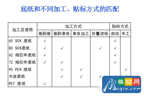 不干胶标签基础知识（下）