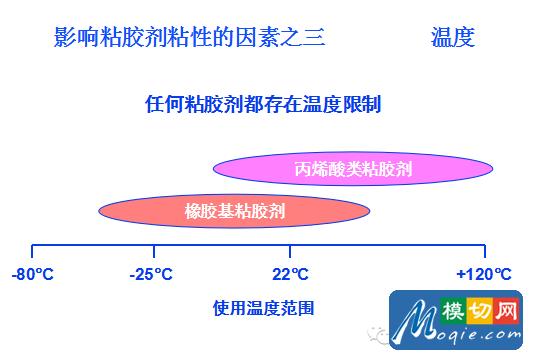 不干胶标签基础知识（下）