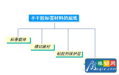 不干胶标签基础知识（下）