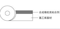 日东 51SG，NITTO 51SG