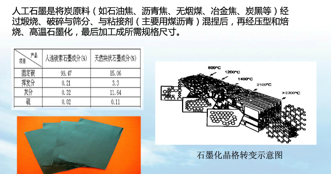 人工石墨热销中