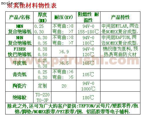 NMN DMD FIBRE 绝缘垫 铜箔/铝箔胶带