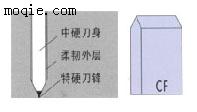 企鹅不干胶刀