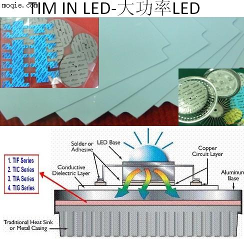 TIF600G系列导热硅胶片