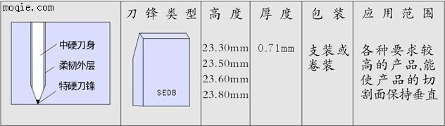 速锋单边刀