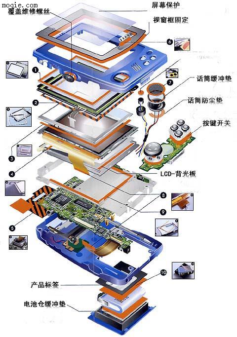 PDA组装防震,填充,隔音材料