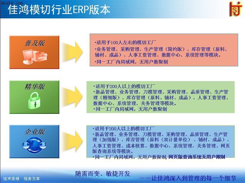 模切加工企业ERP