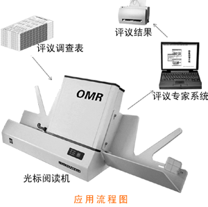 社会评议系统