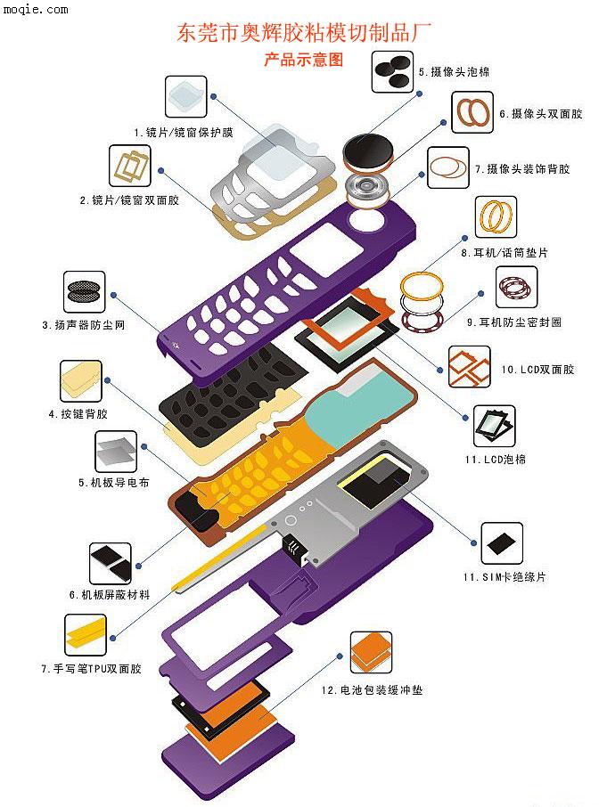 3M胶粘制品