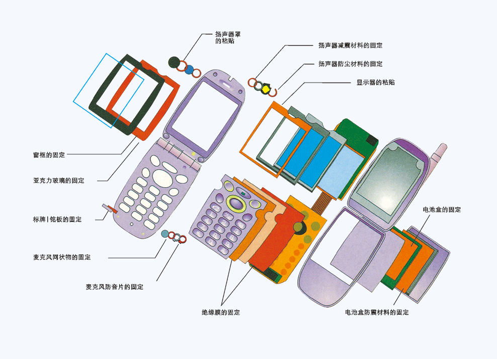 手机辅料