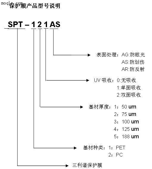 平板显示器保护膜