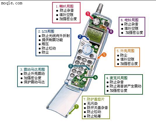 法国RS PORON(泡棉)