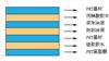 PET保护膜,屏幕保护膜,多层保护膜