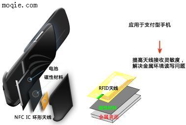 NFC磁性薄片