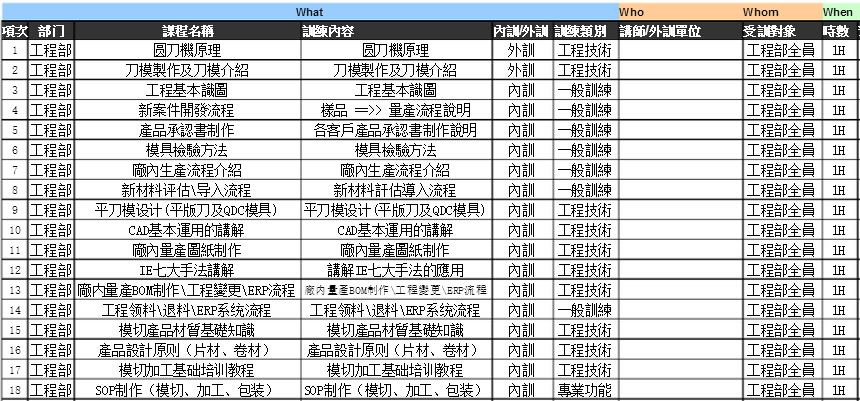 模切厂工程部教育训练计划表