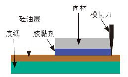 精确模切